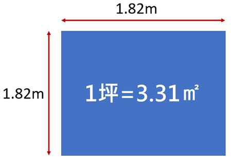 5坪多大公分|【面積換算、坪數換算】計算坪數、平方公尺（平方米）、公頃等。